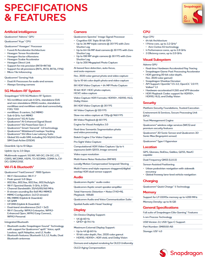 Snapdragon 8 Gen 2 के फ़ीचर 