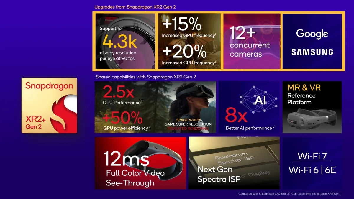 Sony's Spatial Content Creation System Runs On Qualcomm's Latest XR2+ SoC