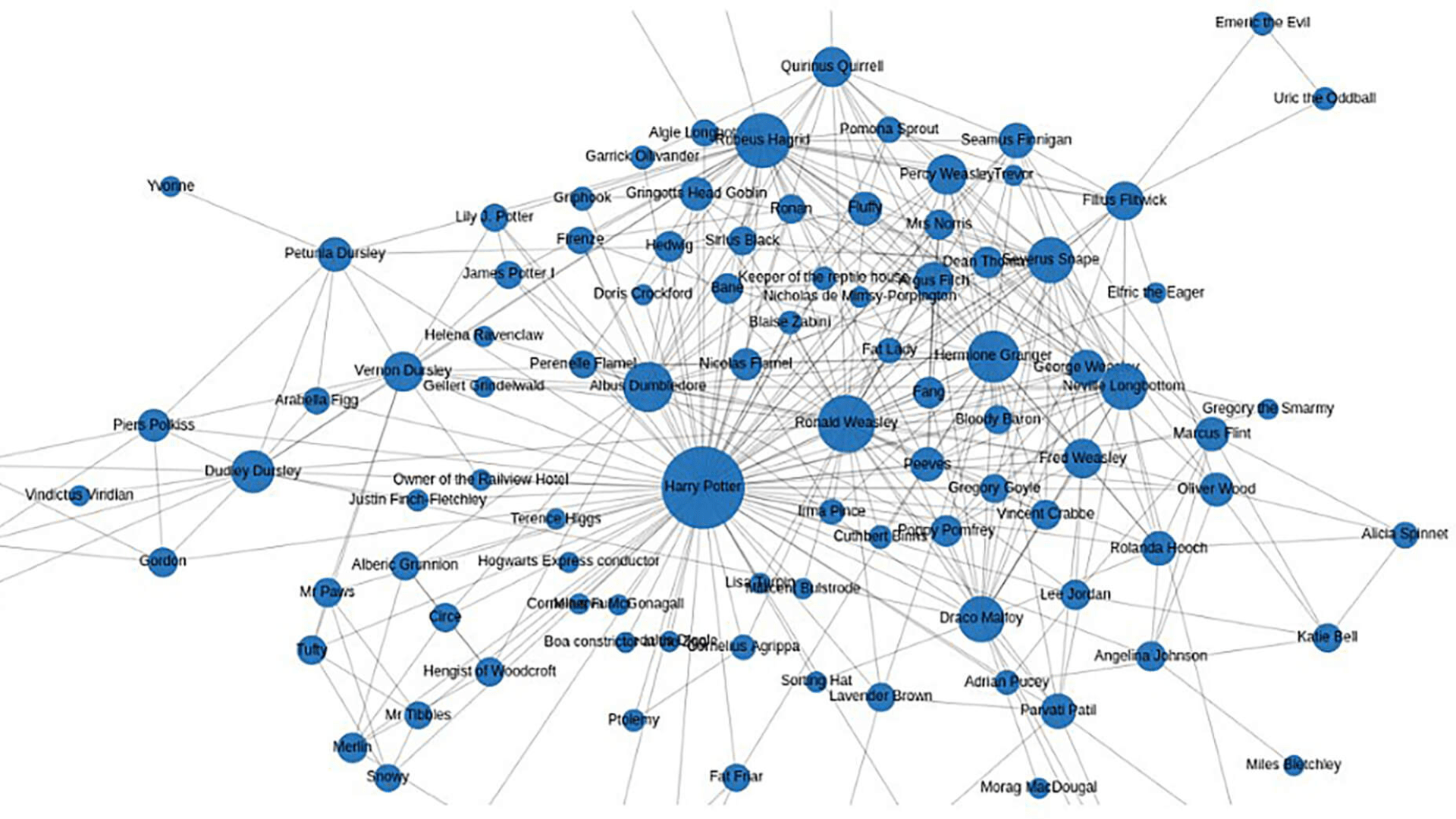 What is knowledge graph?