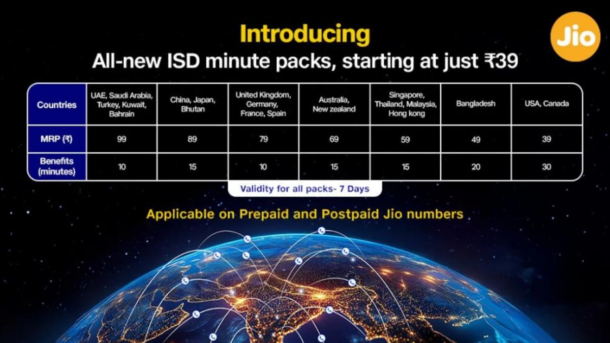 नए Jio ISD प्लान्स की कीमत