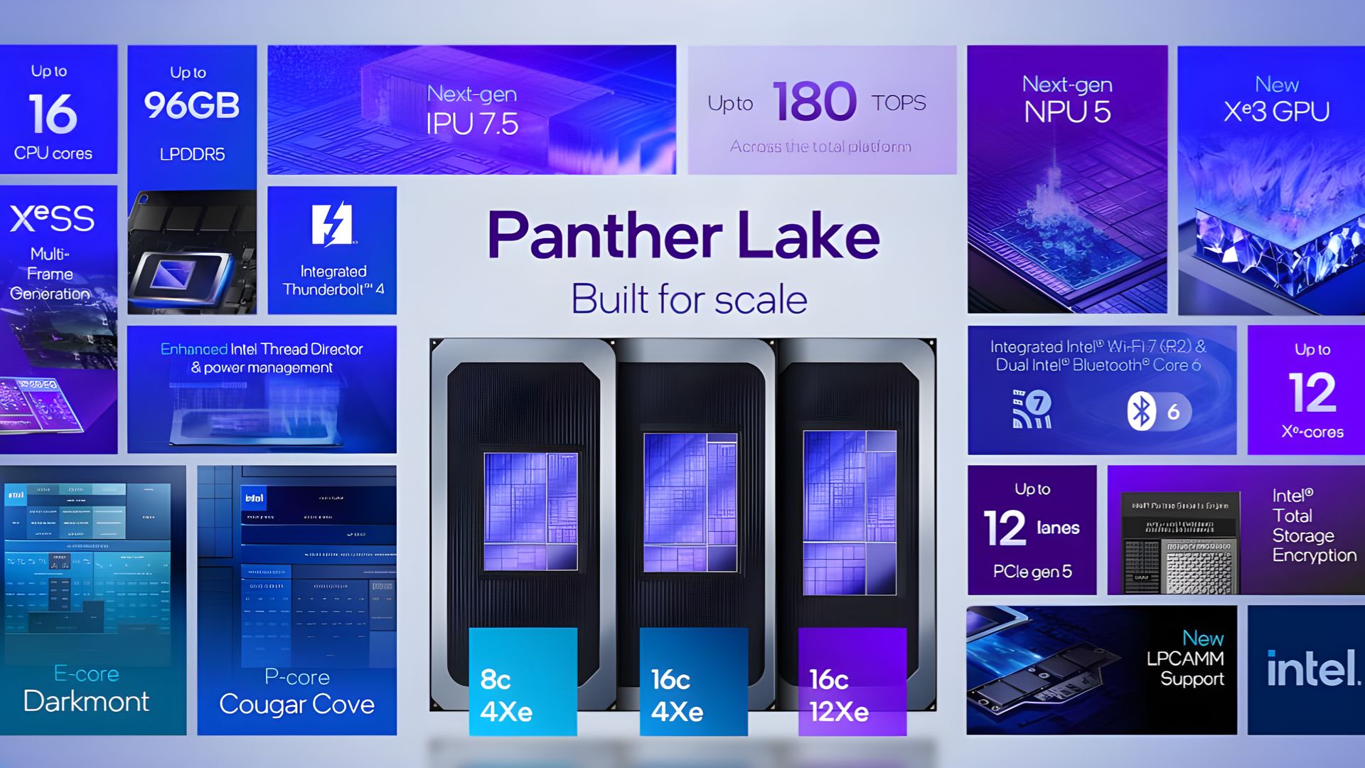 Intel's Panther Lake Processors Use 18A Fabrication Tech For 50% Higher CPU & GPU Performance