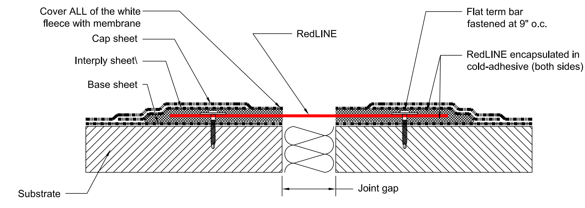 Expansion joints nec code at nicholas mckillop blog