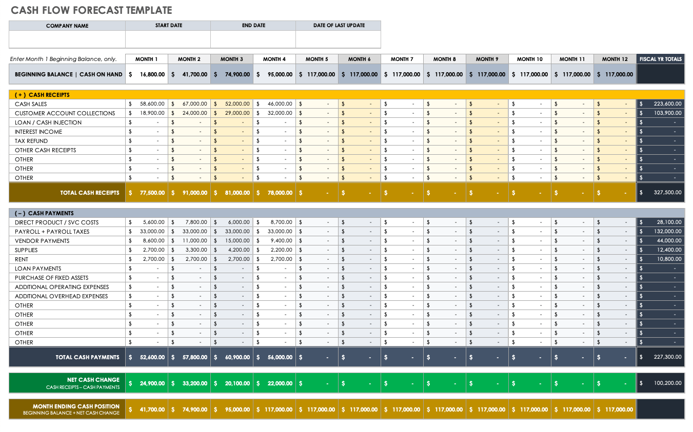 How To Do Cash Flow In Excel