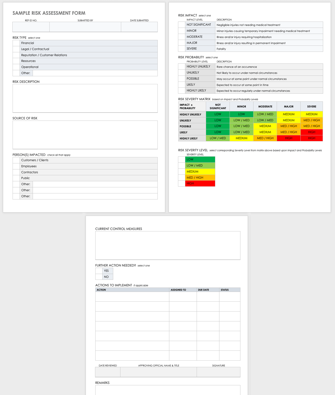 Site Specific Risk Assessment Template