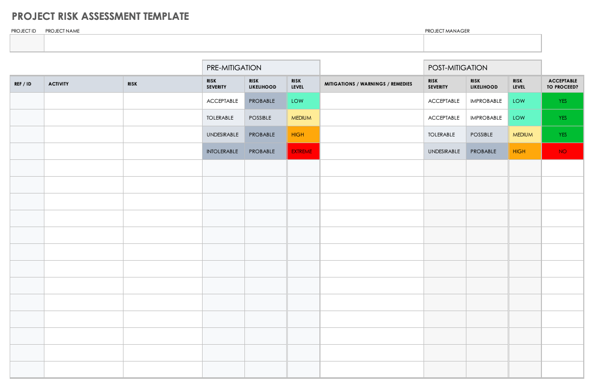 Site Specific Risk Assessment Template