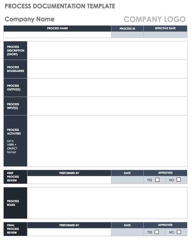 Ultimate Guide To Process Documentation Smartsheet