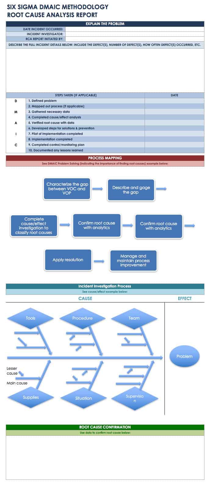 Safety Root Cause Analysis Template