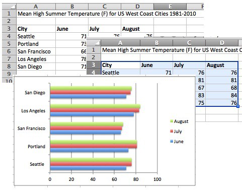 How To Make A Bar Chart In Excel Smartsheet