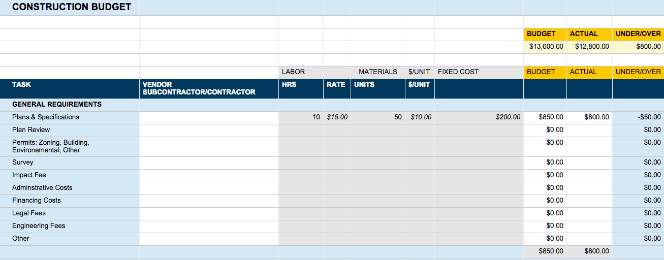 Free Construction Project Management Templates In Excel