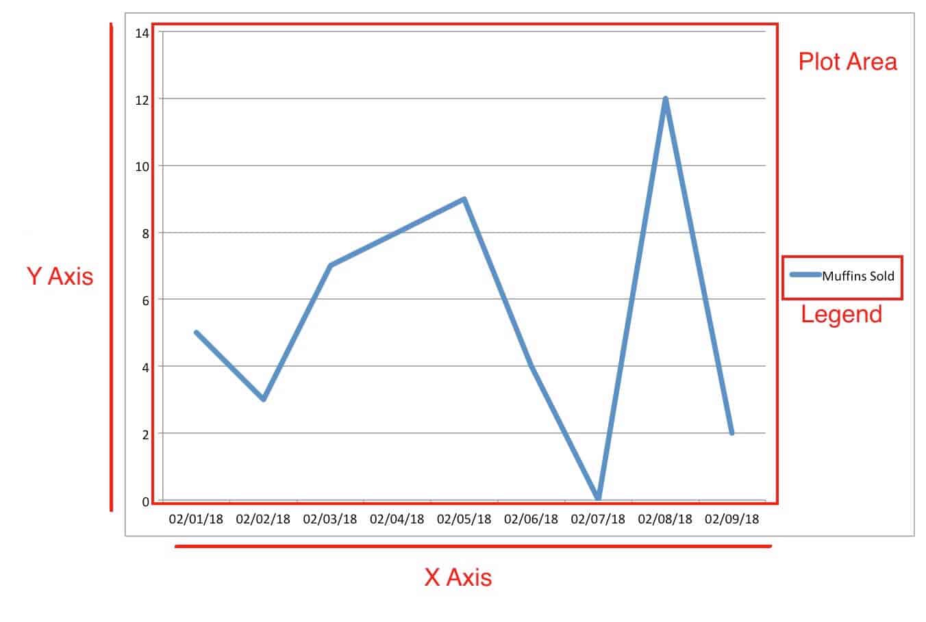 Ms Excel Charts And Graphs