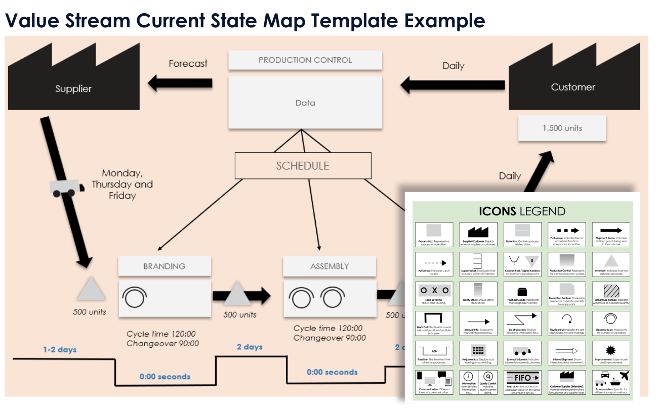 How To Create A Value Stream Map Step By Step With Examples IC Value Stream Current State Map Template Example 