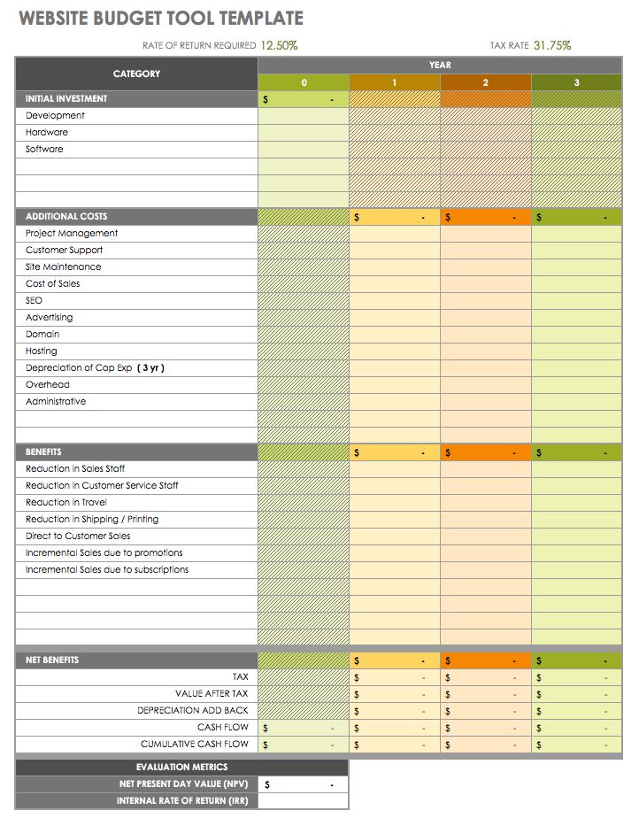 Examples of product cost formula (with excel template) let's take an example to understand the calculation of product cost in a better manner. Free Startup Plan Budget Cost Templates Smartsheet