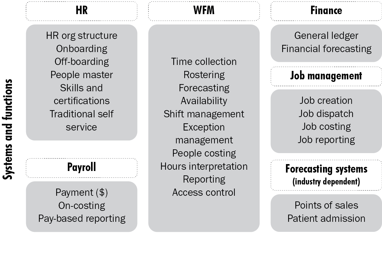 Transform Hr Management With Eac S Wfm System - Download Creative Minimal Wallpaper | Mobile