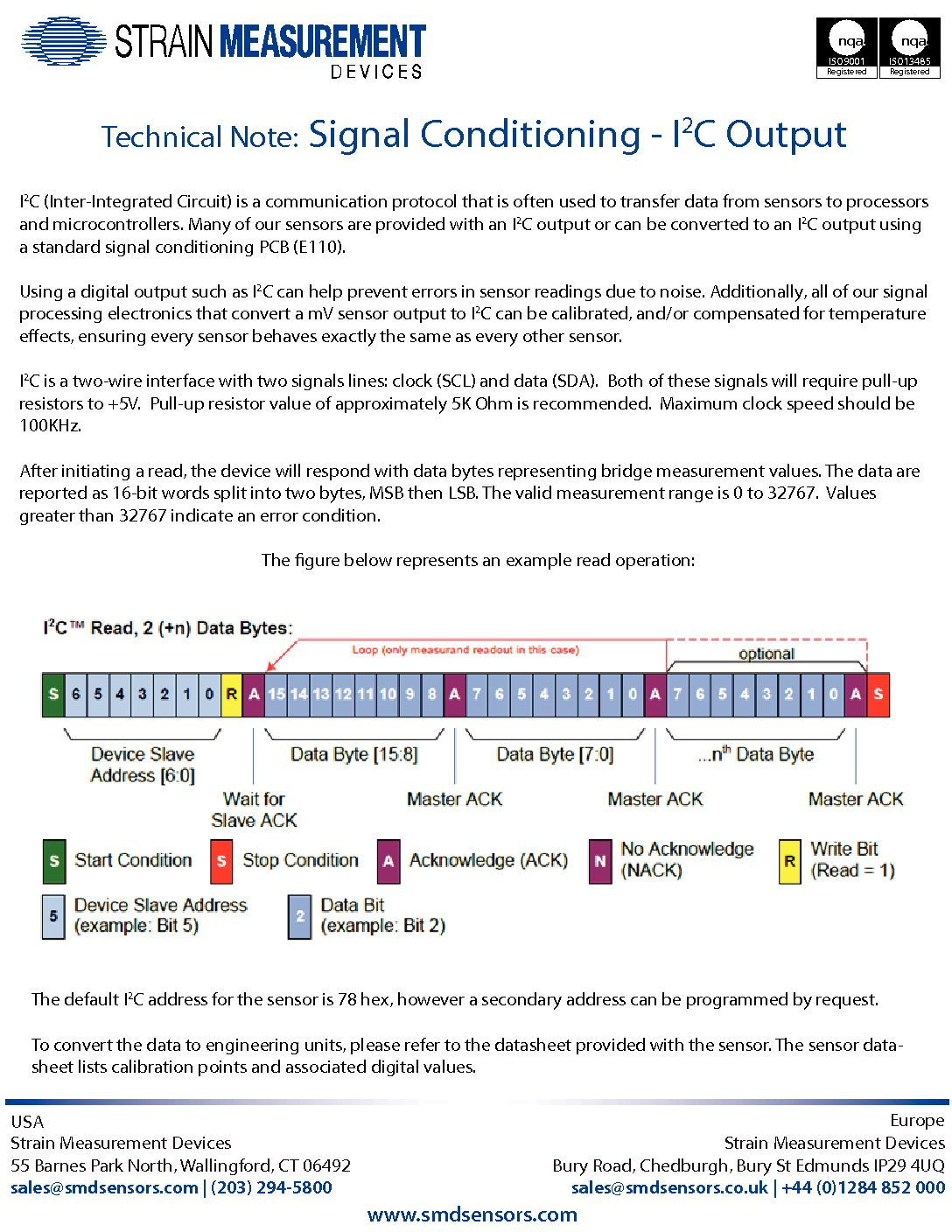 Technical Note Signal Conditioning I2c Output Strain