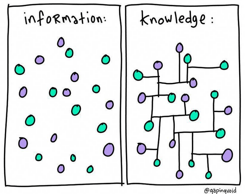 Knowledge vs information - Smyth Academy Madrid