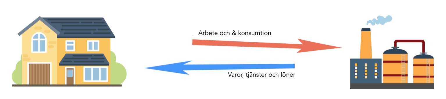 Samhallsekonomi Ekonomi Och Handel Samhallskunskap So