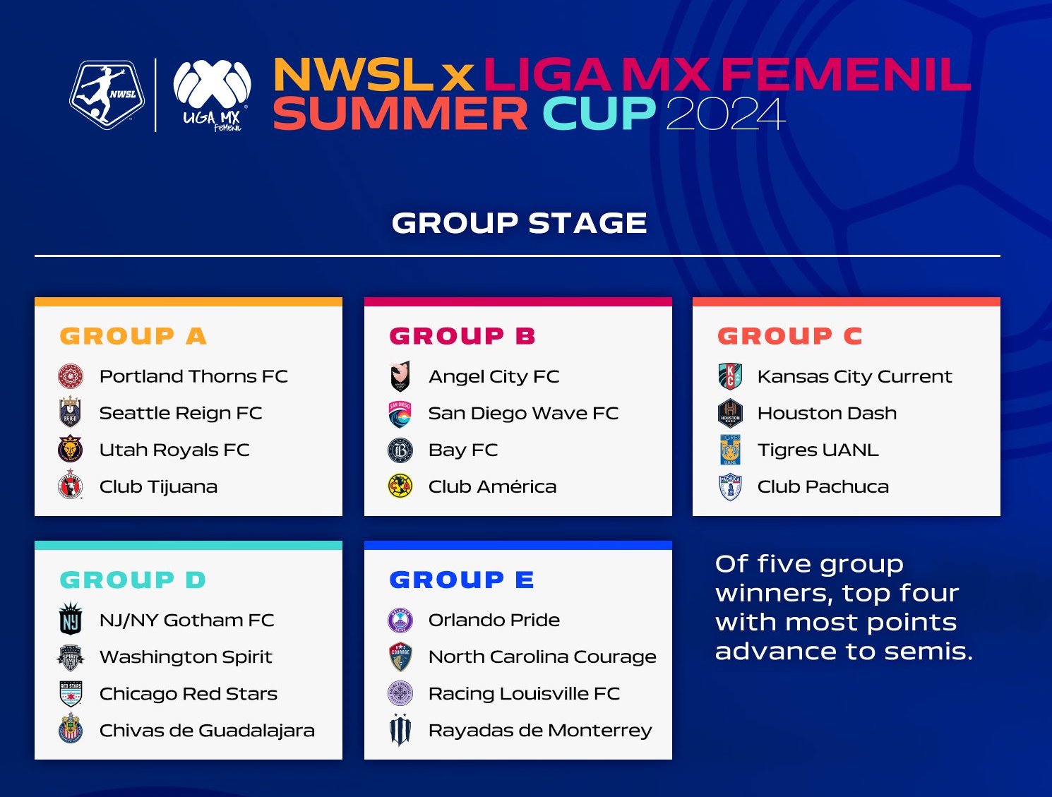 Nwsl Summer Cup Schedule
