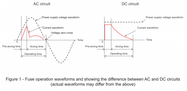 Working Of Inductor And Capacitor Lc Circuit With A Dc Supply A Graphical Study