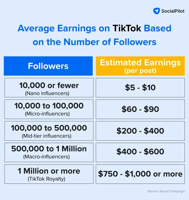 TikTok Followers TikTok Followers