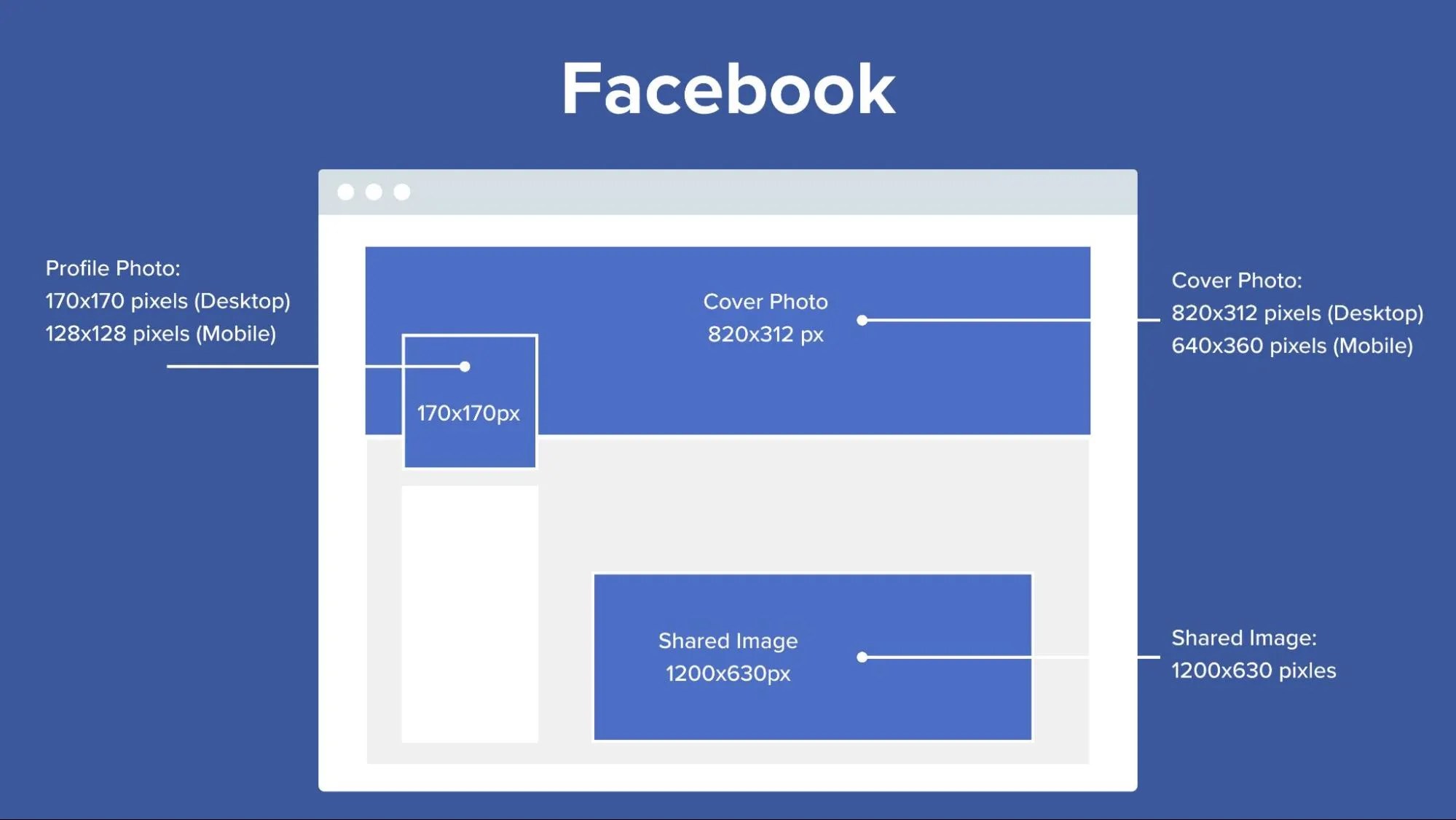 Facebook post size in pixels 2024