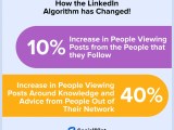 How To Beat Social Media Algorithms In 2026