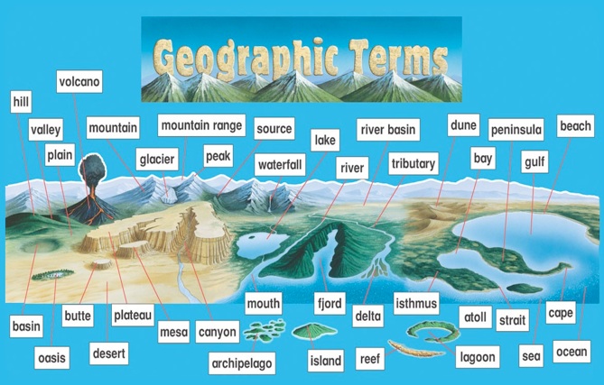 Geographic Terms 