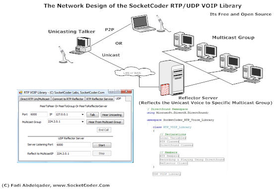How To Use The Managed Rtp Classes In Net Socketcoder Com - Professional Space Illustration - 8K