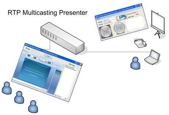 How To Use The Managed Rtp Classes In Net Socketcoder Com - Premium Geometric Image Gallery - 8K