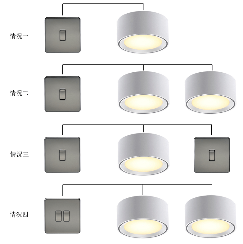 電掣位報價點樣計? (上) - Socket Plus 插蘇家