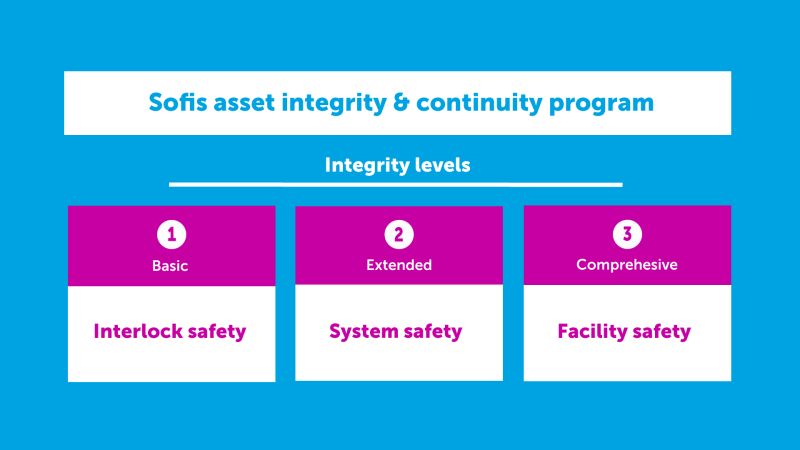Sofis Asset Integrity Program Sofis Valve Operation - Classic 4K Geometric Patterns | Free Download
