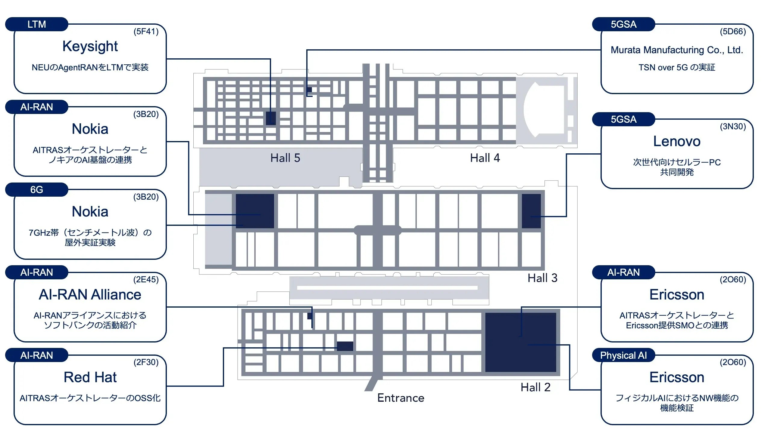 MWC Barcelona 2026 AI IR Map.webp
