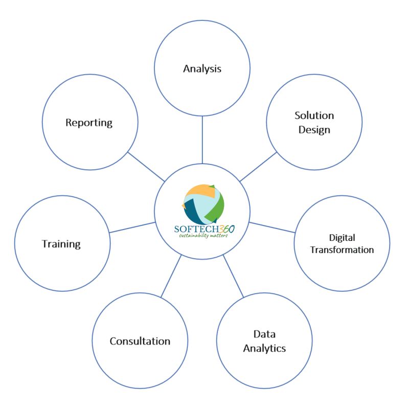 Services Softech360 - Mobile Vintage Wallpapers for Desktop