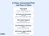 Workflow Mapping In Odoo Erp Digitize Your Print Process