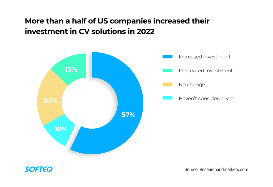 Top 15 Computer Vision Use Cases With Examples - Sunset Texture Collection - Retina Quality