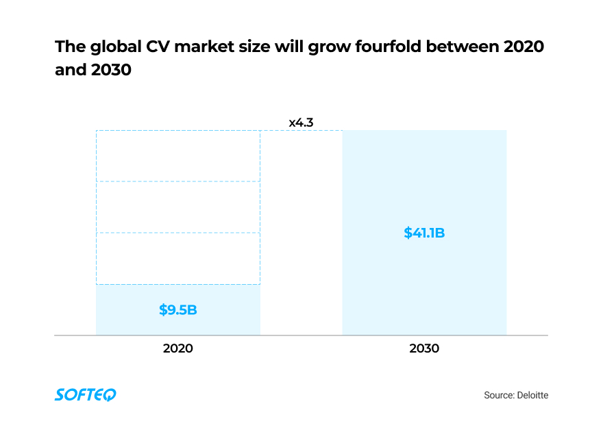 Top 15 Computer Vision Use Cases With Examples - Mobile Abstract Textures for Desktop
