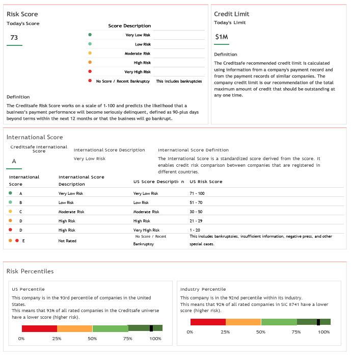 Example Business Credit Report Soft Pull Solutions - Premium Landscape Art - Desktop