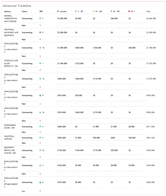 Example Business Credit Report Soft Pull Solutions - Sunset Photo Collection - Desktop Quality
