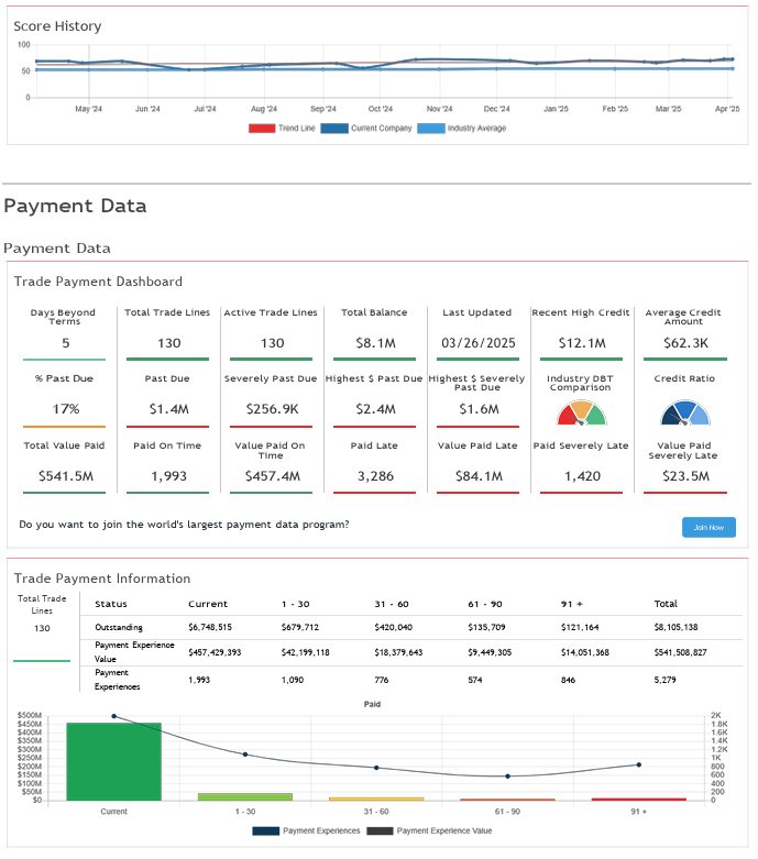 Example Business Credit Report Soft Pull Solutions - Premium Dark Image Gallery - Retina