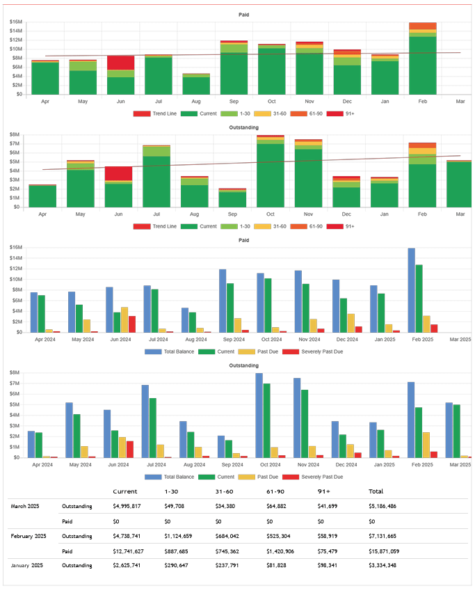 Example Business Credit Report Soft Pull Solutions - Ocean Images - Modern 8K Collection