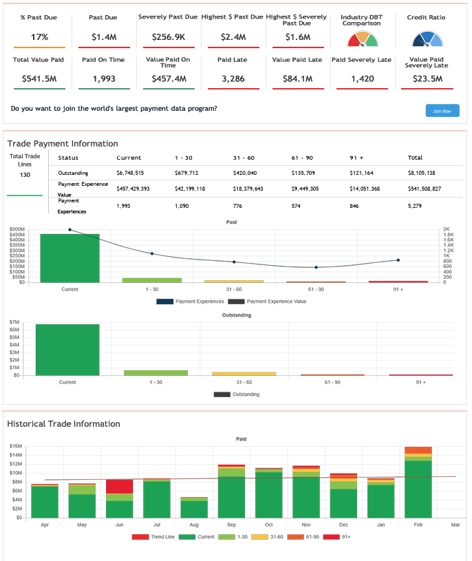 Example Business Credit Report Soft Pull Solutions - Download Ultra HD Mountain Art | Retina