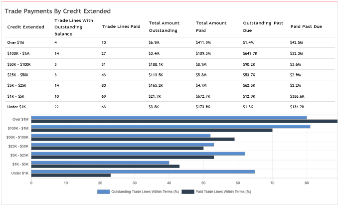 Example Business Credit Report Soft Pull Solutions - High Quality Mobile Colorful Designs | Free Download