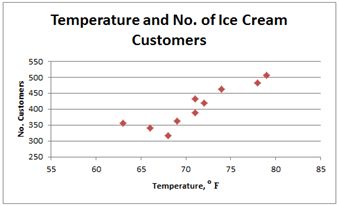 Tandtonscatterplot Pdf Scatter Plot Statistics - Download Beautiful Vintage Pattern | Full HD