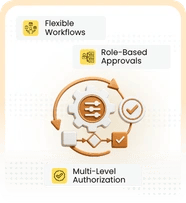 Configurable Workflows and Approval Controls