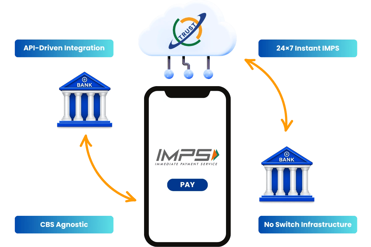 imps switch solution