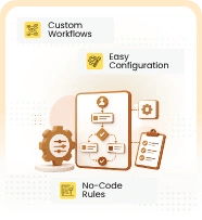 Flexible & Configurable Workflows