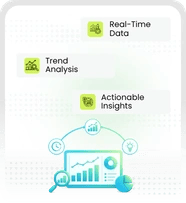 Real-Time Insights & Analytics