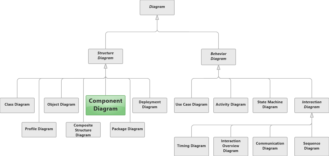 What Is A Structural Diagram » Wiring Work