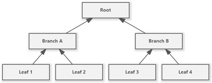 Tree Diagram Software Assignment Point - Best Minimal Pictures in Full HD