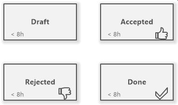 Time Estimation Diagram Software Ideas Modeler - City Textures - Classic 4K Collection