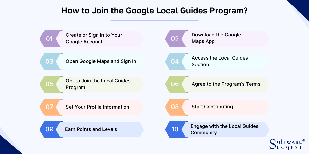 Google Local Guides Program How To Get Points Badges How To Join The Google Local Guides Program 